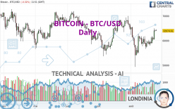 BITCOIN - BTC/USD - Daily