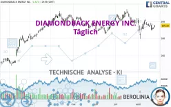 DIAMONDBACK ENERGY INC. - Täglich