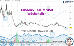 COSMOS - ATOM/USD - Wöchentlich