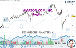 AMAZON.COM INC. - Täglich