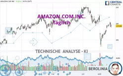 AMAZON.COM INC. - Täglich