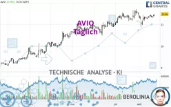 AVIO - Täglich