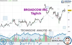 BROADCOM INC. - Täglich