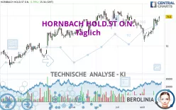 HORNBACH HOLD.ST O.N. - Täglich