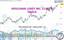 HOULIHAN LOKEY INC. CLASS A - Täglich