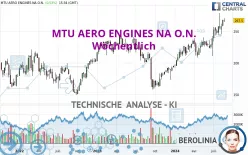 MTU AERO ENGINES NA O.N. - Wöchentlich