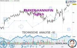 PARKER-HANNIFIN - Täglich