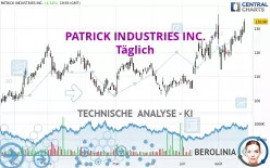 PATRICK INDUSTRIES INC. - Täglich