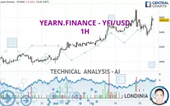 YEARN.FINANCE - YFI/USD - 1H