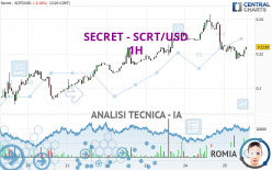 SECRET - SCRT/USD - 1H