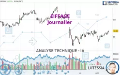 EIFFAGE - Daily