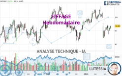 EIFFAGE - Hebdomadaire