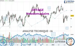 EIFFAGE - Hebdomadaire