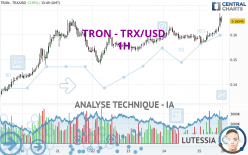 TRON - TRX/USD - 1H