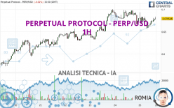 PERPETUAL PROTOCOL - PERP/USD - 1H