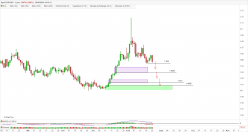 EUR/AUD - Daily