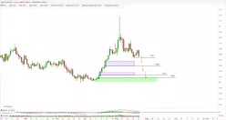 EUR/AUD - Journalier