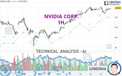 NVIDIA CORP. - 1H