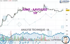 AAVE - AAVE/USD - 1H