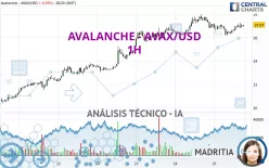 AVALANCHE - AVAX/USD - 1H