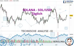 SOLANA - SOL/USD - Giornaliero