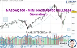 NASDAQ100 - MINI NASDAQ100 FULL0325 - Giornaliero