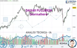 DAX40 FULL0325 - Giornaliero