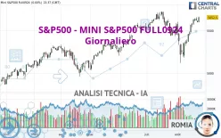 S&amp;P500 - MINI S&amp;P500 FULL1224 - Giornaliero