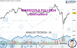 NIKKEI225 $ FULL1224 - Daily