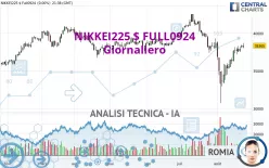 NIKKEI225 $ FULL0325 - Giornaliero