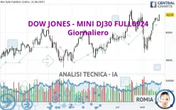 DOW JONES - MINI DJ30 FULL0325 - Giornaliero