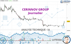 CERINNOV GROUP - Daily