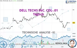 DELL TECHS INC. CDL-.01 - Täglich