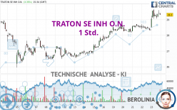 TRATON SE INH O.N. - 1 Std.