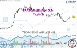 TRATON SE INH O.N. - Täglich