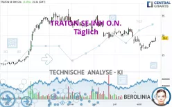 TRATON SE INH O.N. - Täglich