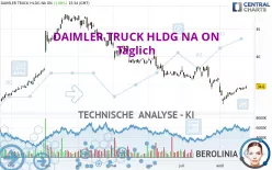 DAIMLER TRUCK HLDG NA ON - Täglich