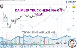 DAIMLER TRUCK HLDG NA ON - 1 Std.