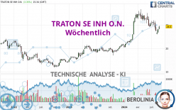 TRATON SE INH O.N. - Wöchentlich