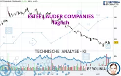 ESTEE LAUDER COMPANIES - Täglich