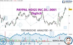 PAYPAL HDGS INC.DL-.0001 - Täglich