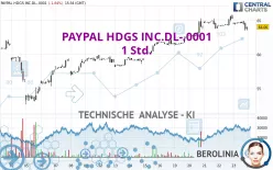 PAYPAL HDGS INC.DL-.0001 - 1 Std.