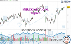 MERCK KGAA O.N. - Täglich