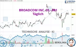 BROADCOM INC. DL-.001 - Täglich