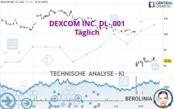 DEXCOM INC. DL-.001 - Täglich