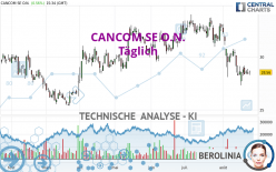 CANCOM SE O.N. - Täglich