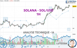 SOLANA - SOL/USD - 1H