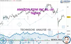 AMAZON.COM INC.DL-.01 - Täglich