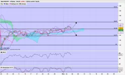 EUR/JPY - 4H