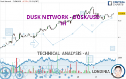 DUSK NETWORK - DUSK/USD - 1H